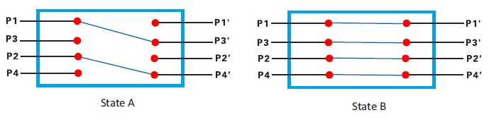 Dual 2X2 bypass Mechanical Optical Switch